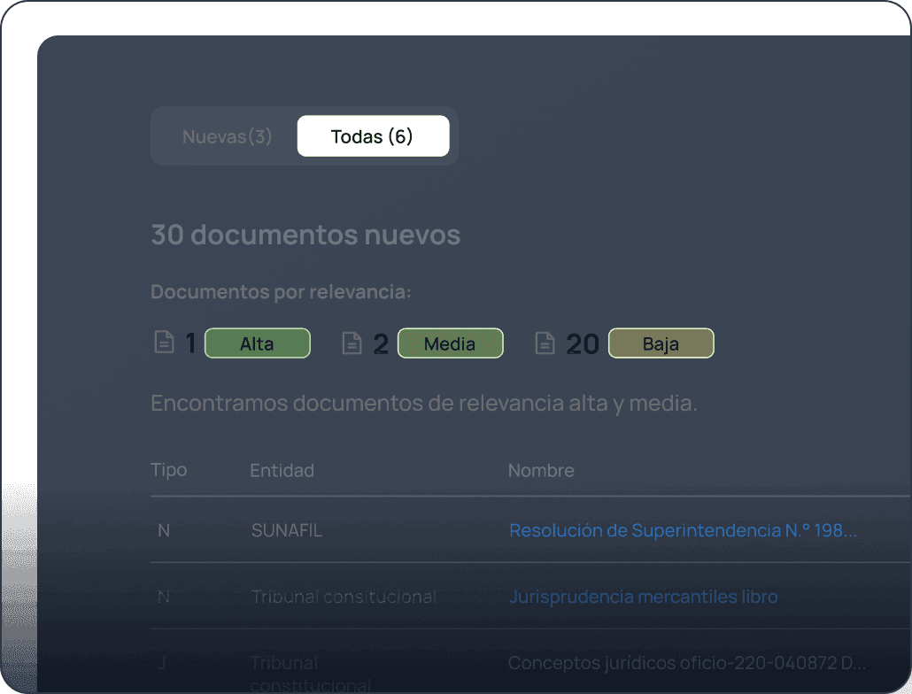 Notificaciones automáticas