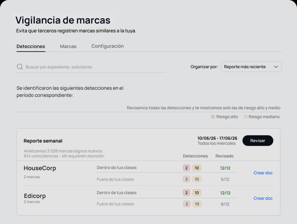 Panel de vigilancia de marcas